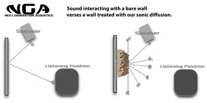 SONIC DIFFUSER PANEL - Earthtone Wood (2ft x 2ft) Acoustic Skyline Diffuser
