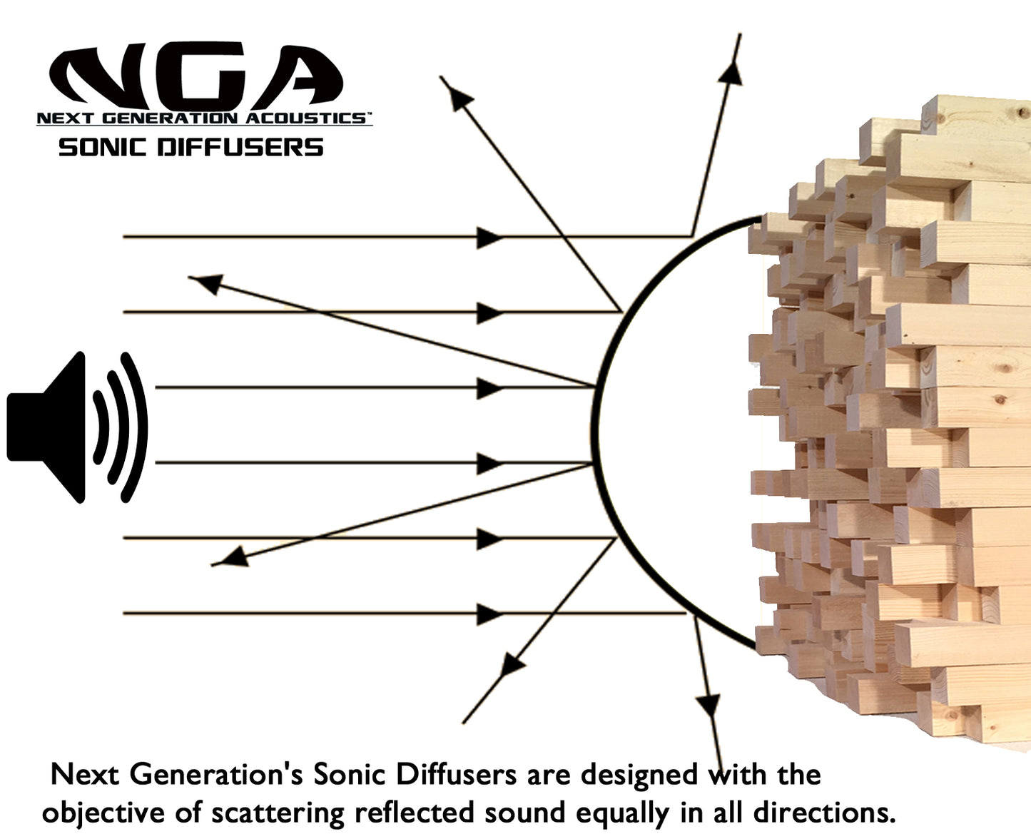 SONIC DIFFUSER PANEL - Earthtone Wood (2ft x 2ft) Acoustic Skyline Diffuser