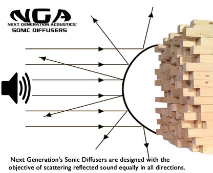 SONIC DIFFUSER PANEL - Earthtone Wood (2ft x 2ft) Acoustic Skyline Diffuser